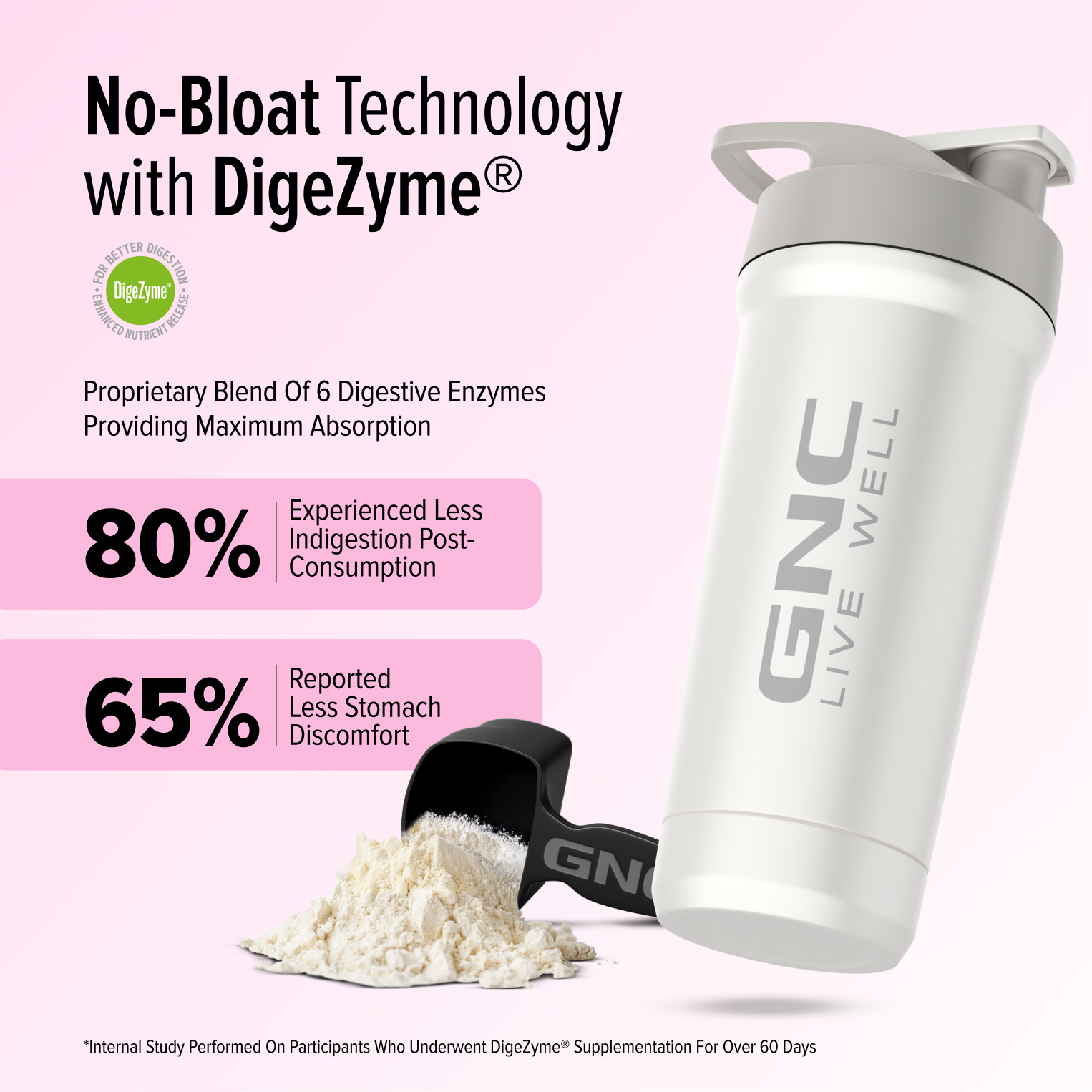GNC Pro Performance 100% Whey Protein | New Formulation | 24g Protein, 5.7g BCAAs, 12.3g EAAs | Added DigeZyme® |  Low Carb (4.51g), No Added Sugar I Creamy Strawberry I 1.81 Kg