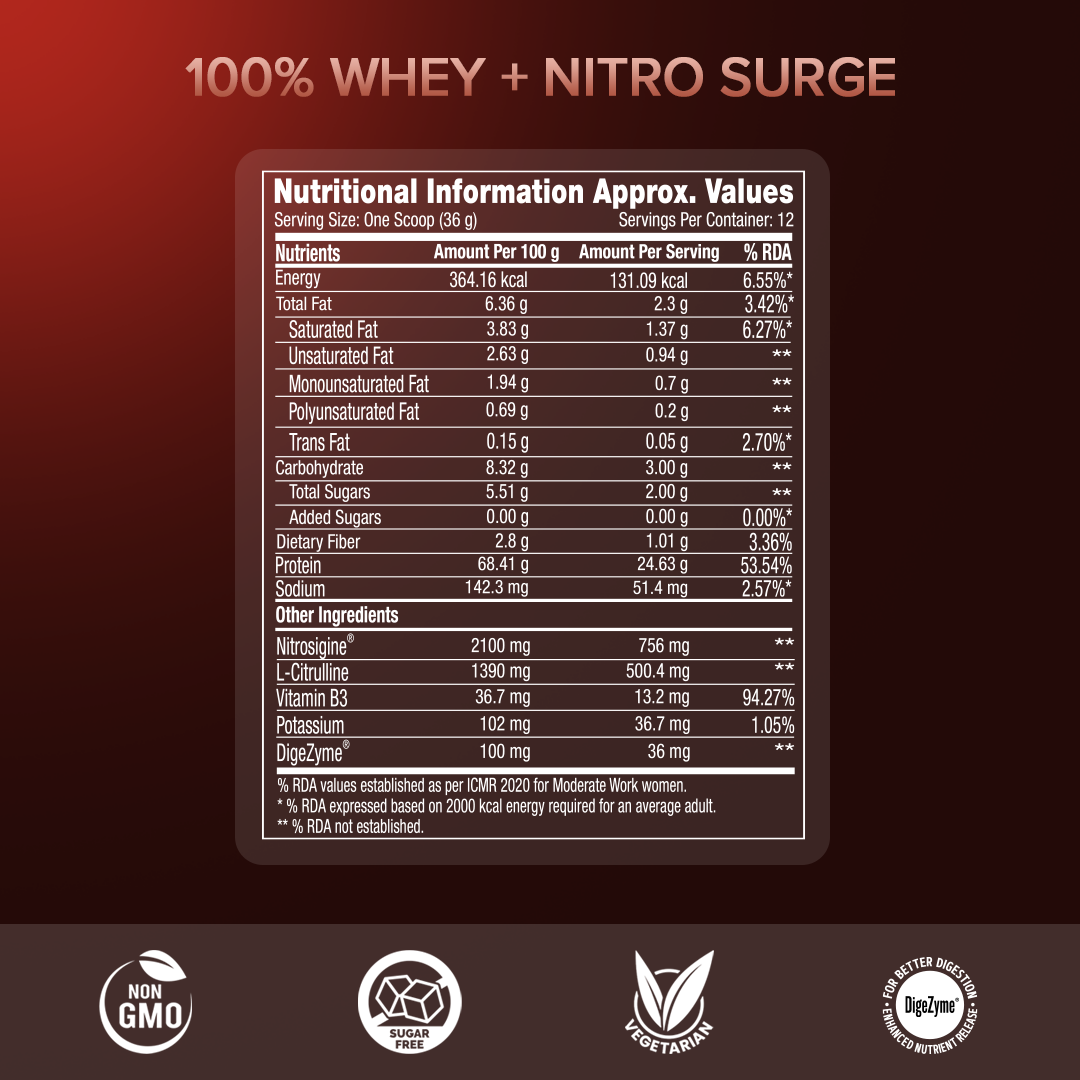 PP 100% Whey Nitro Surge – Chocolate 1 lbs
