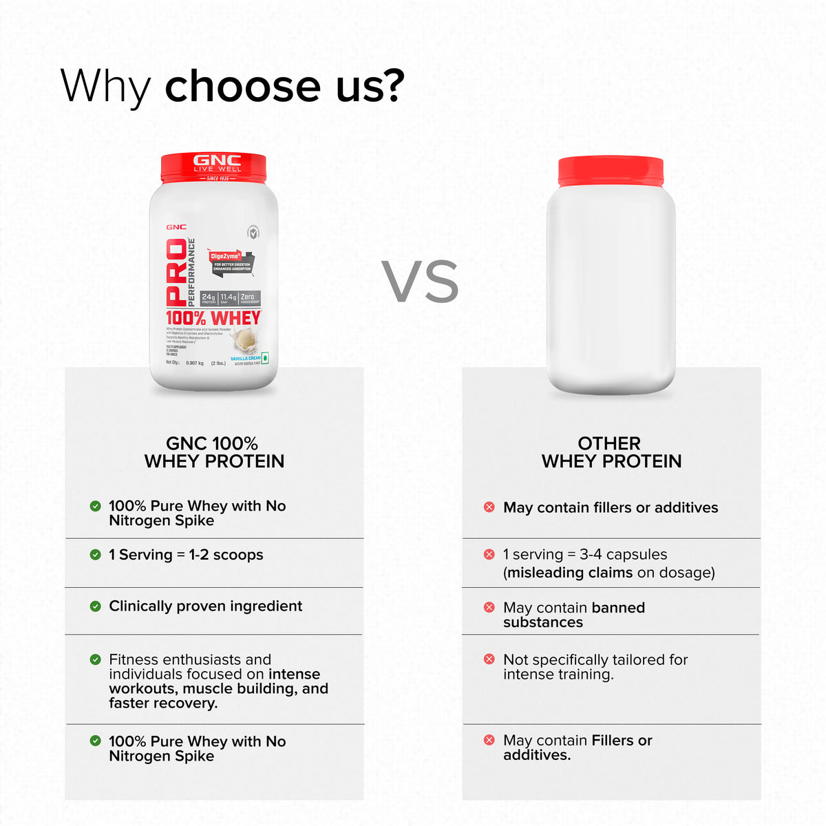 GNC Pro Performance 100% Whey Protein Powder & Steel Shaker (Vanilla Cream, 2 lbs with Shaker)