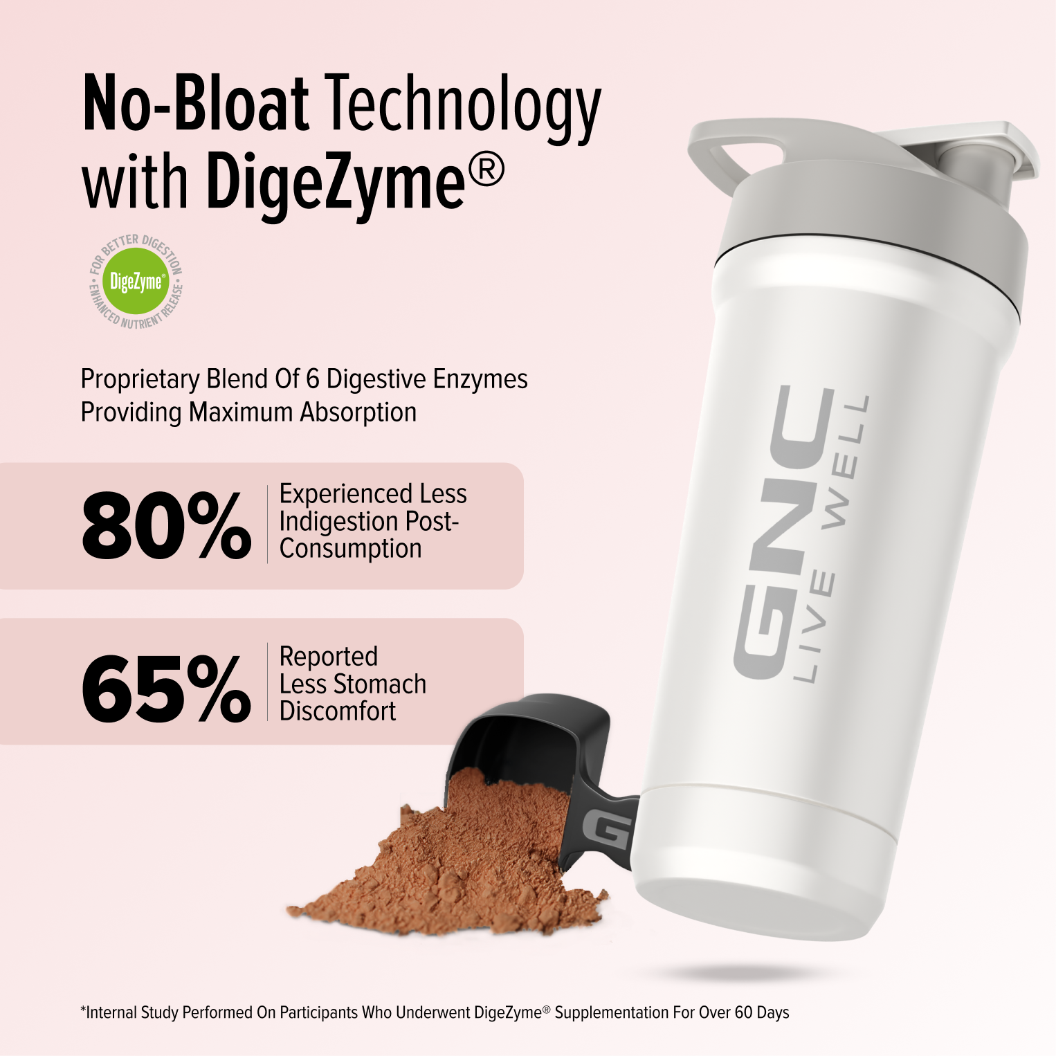 GNC Pro Performance 100% Whey Protein | New Formulation | 24g Protein, 5.7g BCAAs, 12.3g EAAs | Added DigeZyme® |  Low Carb (4.51g), No Added Sugar I Cafe Mocha I 907 GM