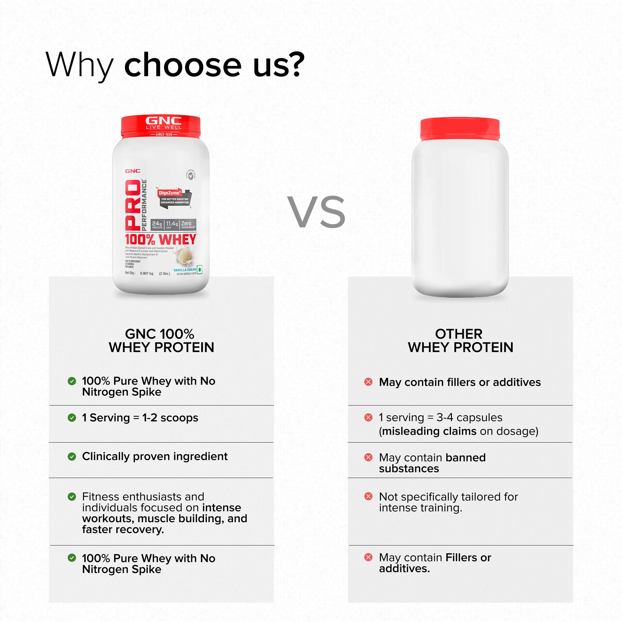 GNC Pro Performance 100% Whey Vanilla Cream + Creatine Monohydrate Combo - Builds Lean Muscles | Promotes Faster Recovery | Boosts Athletic Performance | Hydrates Muscle Cells | 2lbs / 100gm Combo