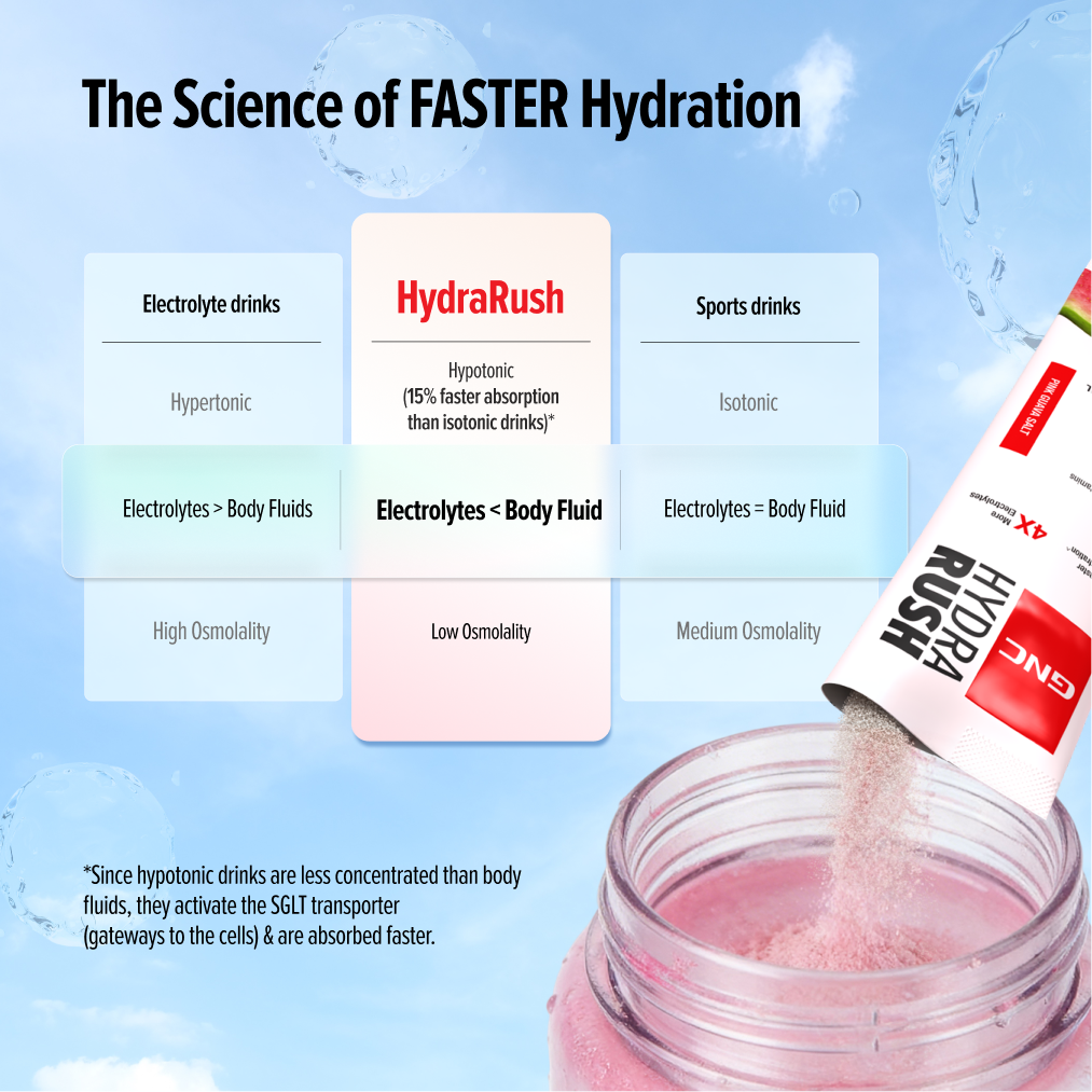 GNC HYDRA RUSH PINK GUAVA SALT I 9g x 15 sachet