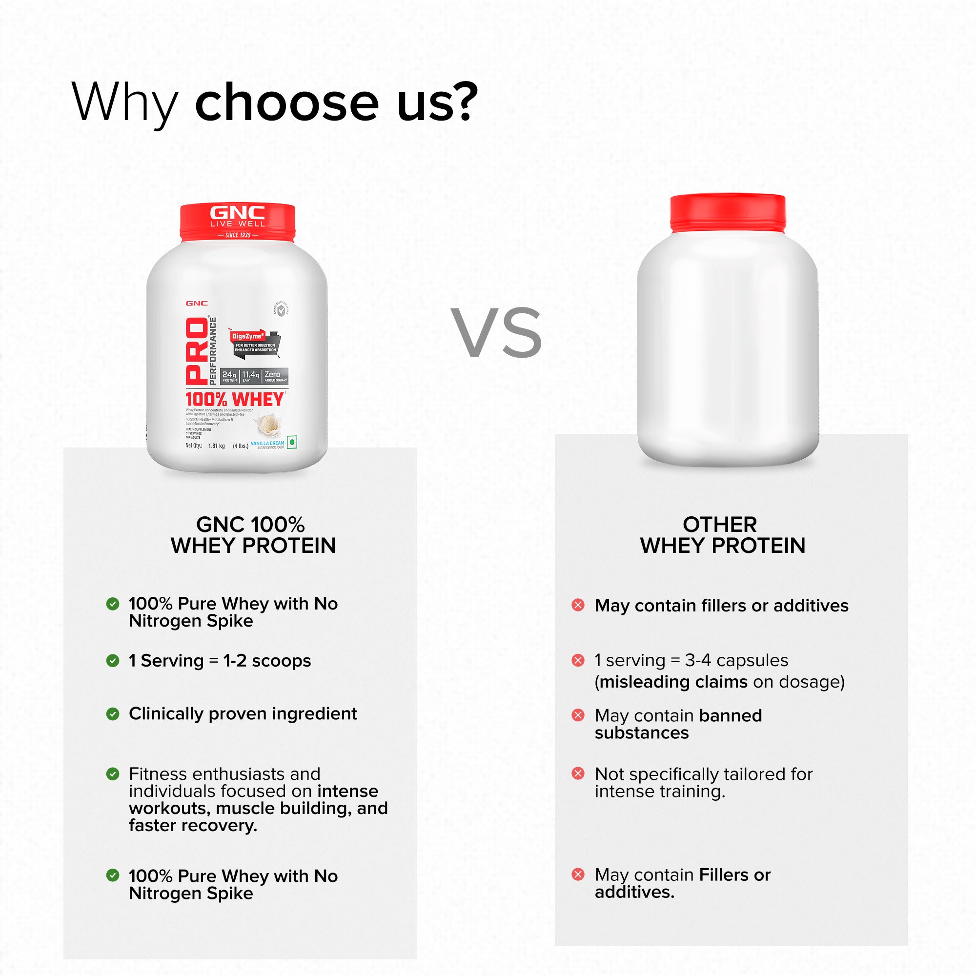 GNC Pro Performance 100% Whey Vanilla + Creatine Monohydrate Combo - Builds Lean Muscles | Promotes Faster Recovery | Boosts Athletic Performance | Hydrates Muscle Cells | 4lbs / 250gm Combo