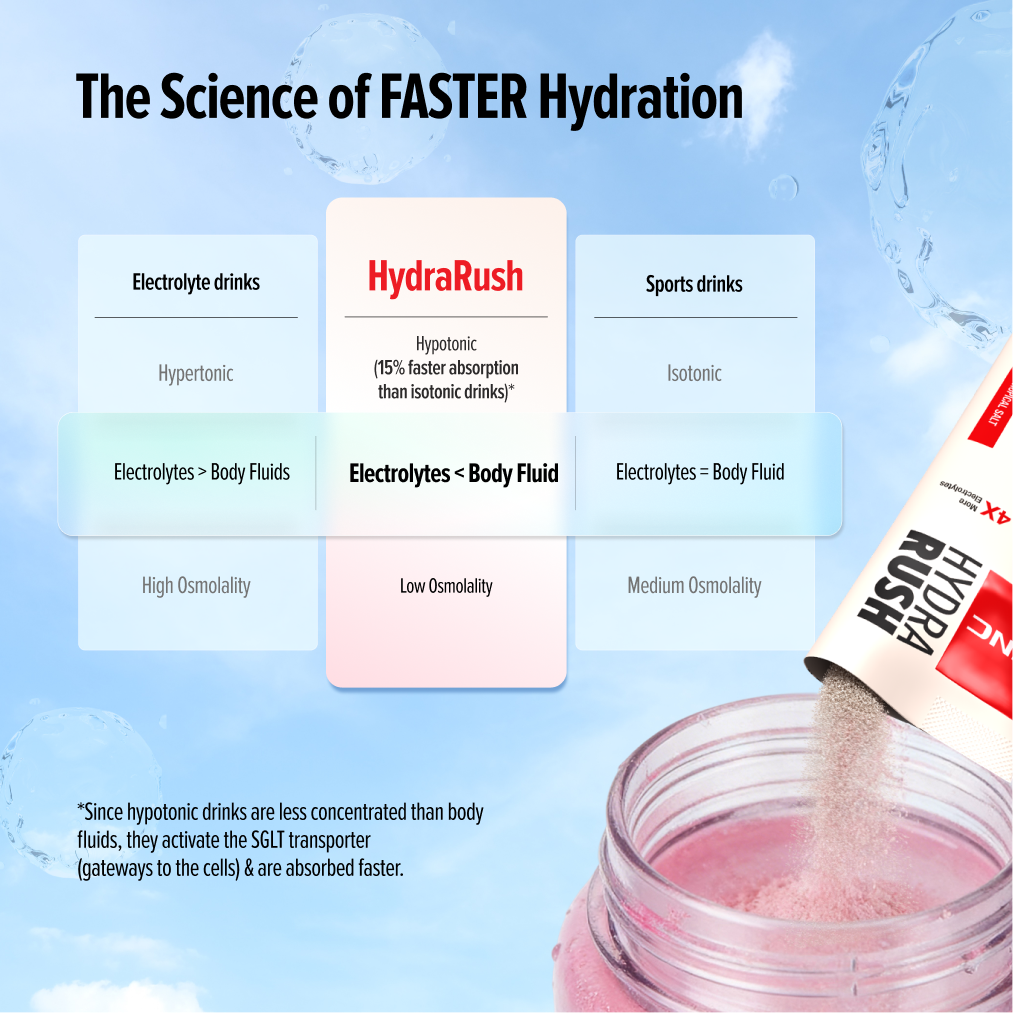 GNC HYDRA RUSH TROPICAL SALT  9g x 15 sachet 