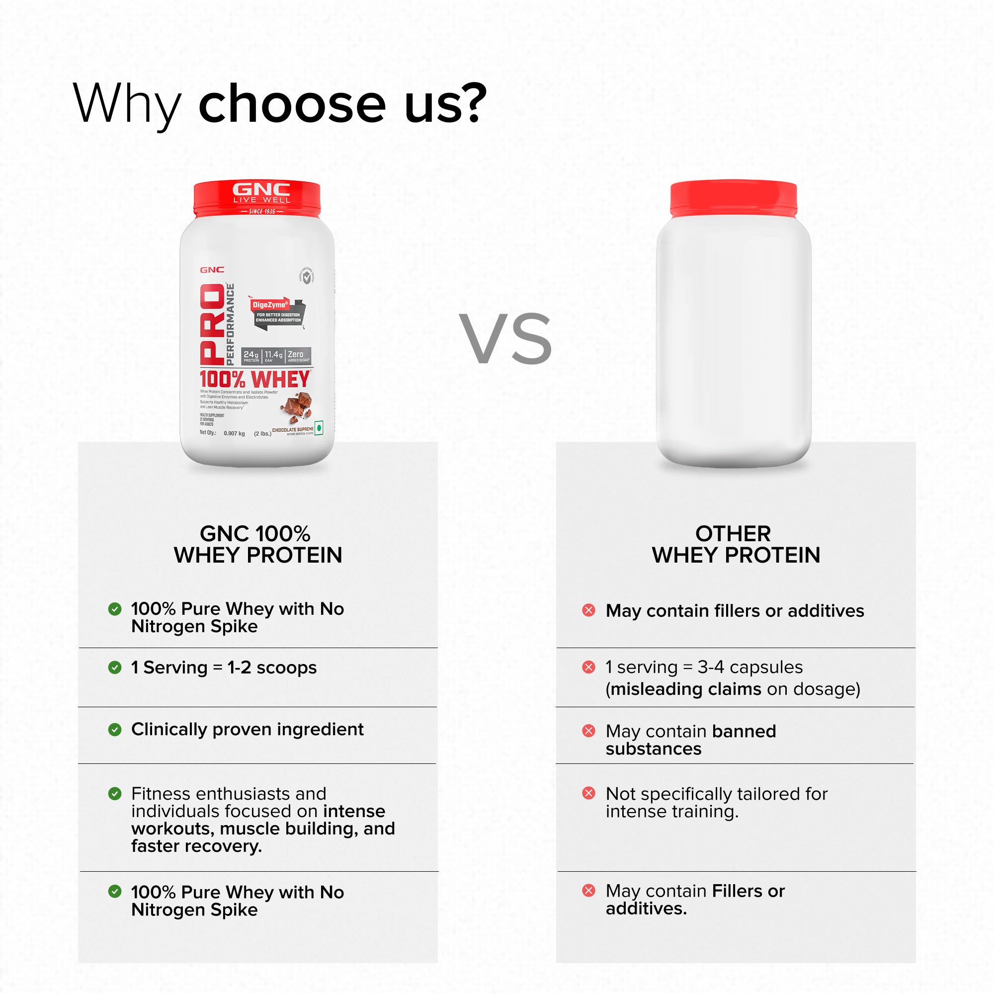 GNC Pro Performance 100% Whey Chocolate Supreme + Creatine Monohydrate Combo - Builds Lean Muscles | Promotes Faster Recovery | Boosts Athletic Performance | Hydrates Muscle Cells | 2lbs / 100gm Combo