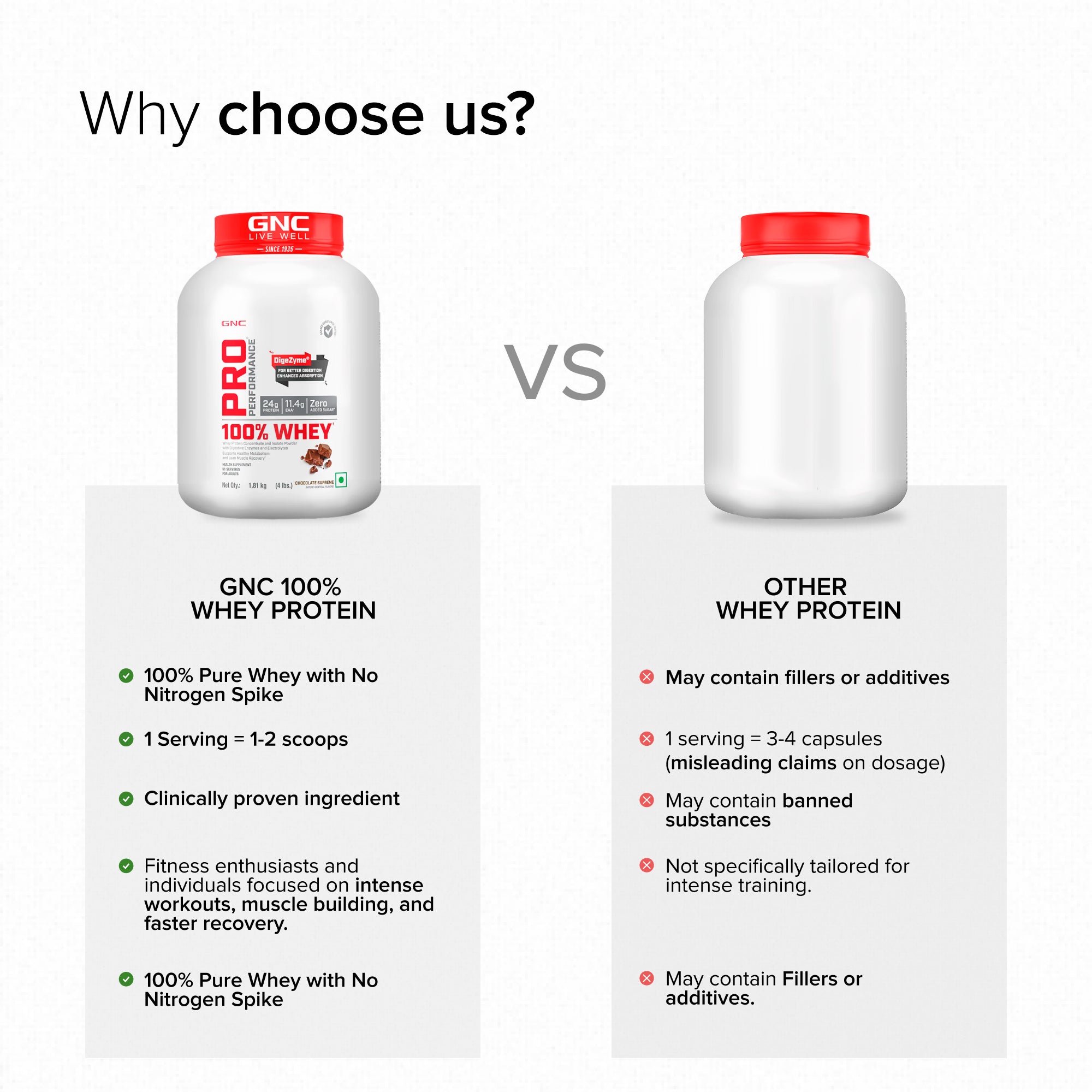GNC Pro Performance 100% Whey Chocolate Supreme + Creatine Monohydrate Combo - Builds Lean Muscles | Promotes Faster Recovery | Boosts Athletic Performance | Hydrates Muscle Cells | 4lbs / 250gm Combo