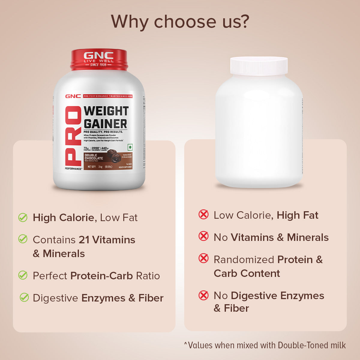GNC Pro Performance Weight Gainer & Steel shaker Combo | 3 Kg | Double Chocolate