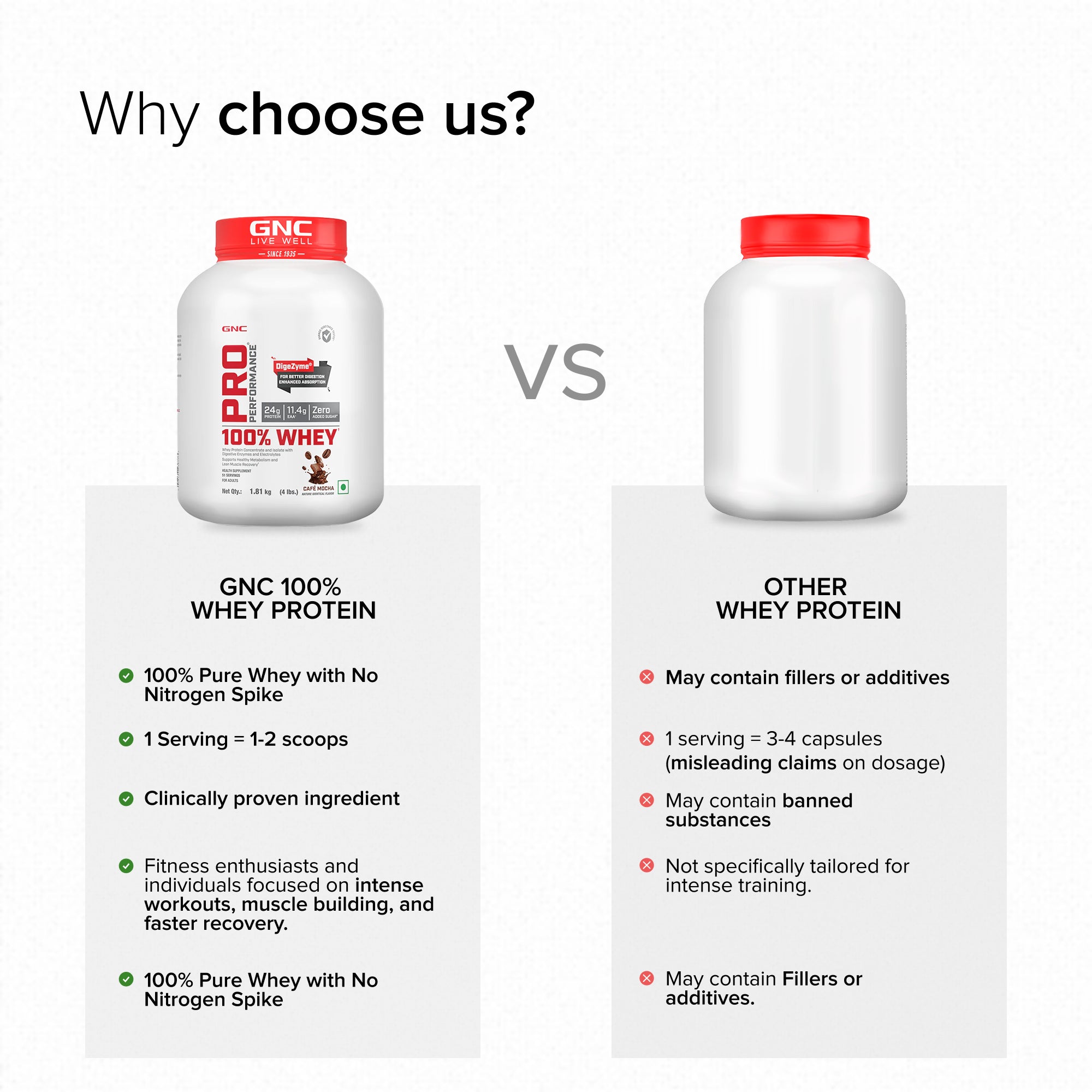 GNC Pro Performance 100% Whey Cafe Mocha+ Creatine Monohydrate Combo - Builds Lean Muscles | Promotes Faster Recovery | Boosts Athletic Performance | Hydrates Muscle Cells | 4lbs / 250gm Combo