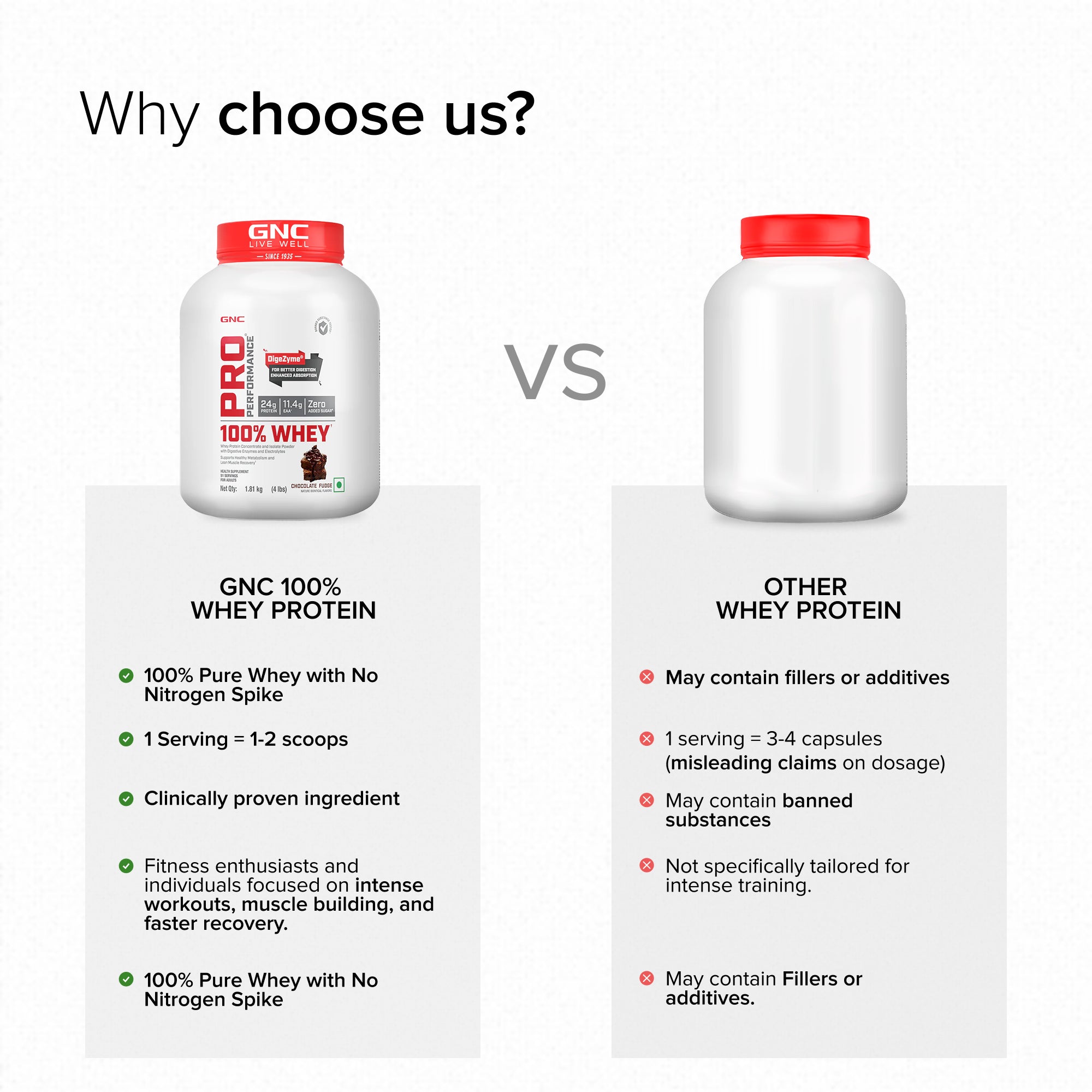 GNC Pro Performance 100% Whey Chocolate Fudge + Creatine Monohydrate Combo - Builds Lean Muscles | Promotes Faster Recovery | Boosts Athletic Performance | Hydrates Muscle Cells | 4lbs / 250gm Combo