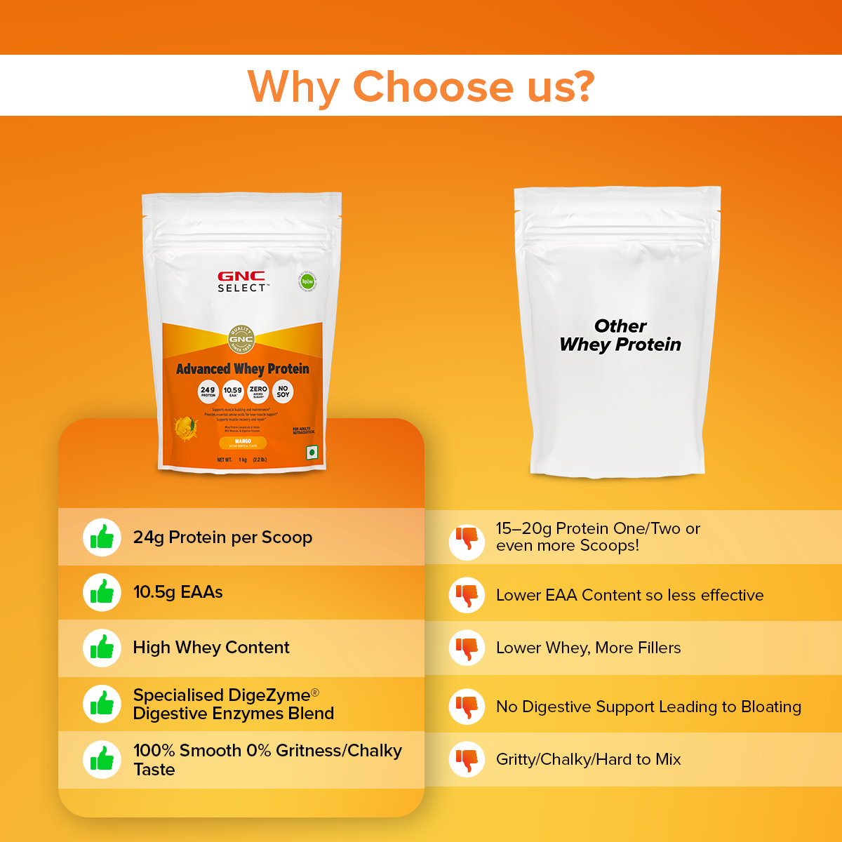 GNC SELECT ADVANCED WHEY MANGO 1KG