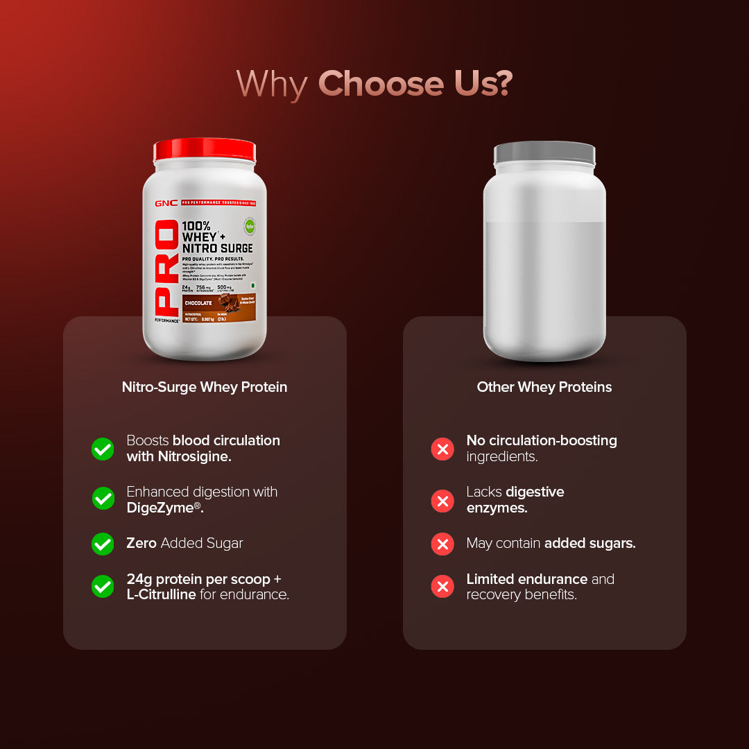 PP 100% Whey Nitro Surge – Chocolate 2 lbs