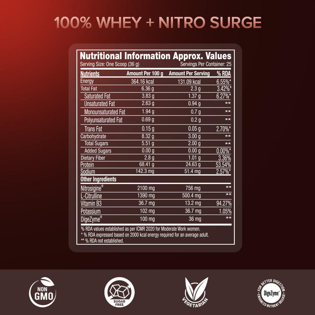 PP 100% Whey Nitro Surge – Chocolate 1 lbs