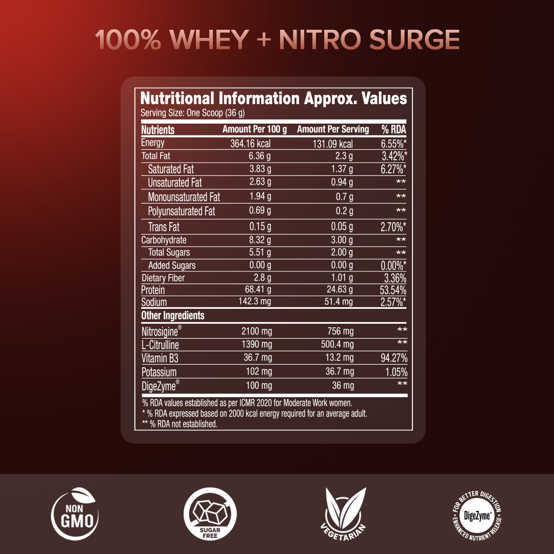 PP 100% WHEY NITRO SURGE CHOCOLATE 4LB POWDER 1.81KG