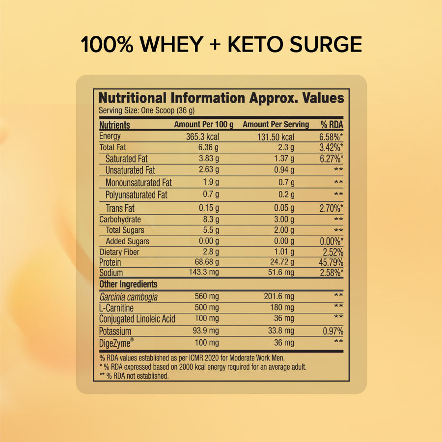 PP 100% Whey Keto Surge Chocolate 4lb